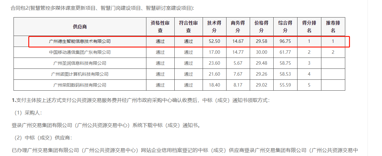 JDB电子JDB官网喜提大标！ 智慧校园一卡通，助力广州市技师学院校园信息化建设